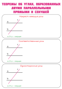 Теоремы об углах, образованных двумя параллельными прямыми и секущими