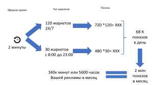 калькуляция просмотров