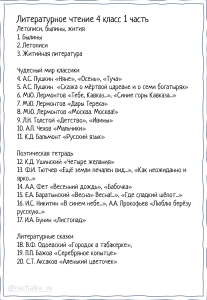 РЛ по лит-ре 4 кл 1 ч Школа России (2)