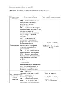 Самостоятельная работа по теме 1.1