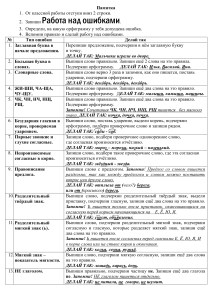 памятка РАБОТА НАД ОШИБКАМИ