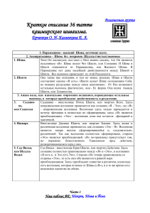 Краткое описание 36 таттв кашмирского шиваизма.