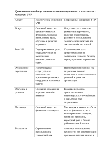 Сравнительный анализ концепций УЧР