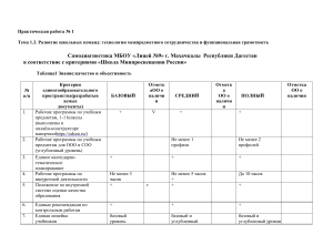 Практическая работв 1