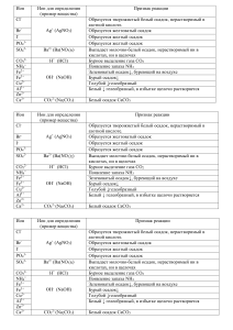 качественные реакции