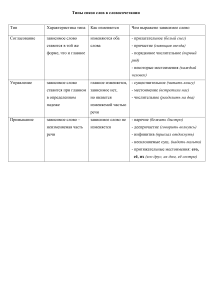 Типы связи слов в словосочетании