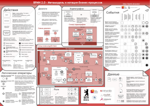 BPMN2 0 Poster RU