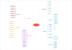 Аналитик 1С MindMap