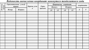 Порядок обработки замкнутого и разомкнутого теодолитных ходов