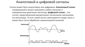 ЦАП