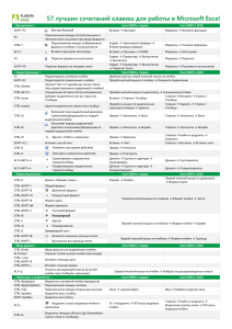 Goryachie klavishi v Excel Planeta Excel