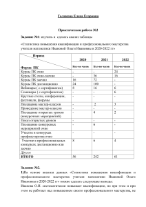 Практическая работа № 2