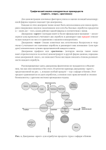 Графический анализ конкурентных преимуществ