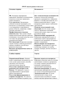 SWOT анализ event-рынка в России