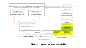 ЖЦ изделия и Основные задачи метрологического обеспечения эксплуатации