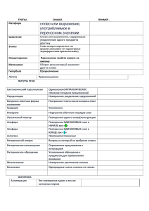 22 задание по русскому языку ЕГЭ. новое задание с 2025 года